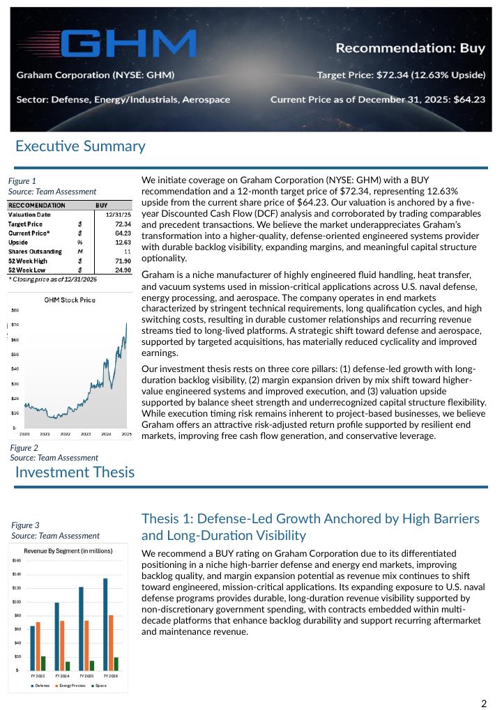 First page of the Graham Corporation equity research report